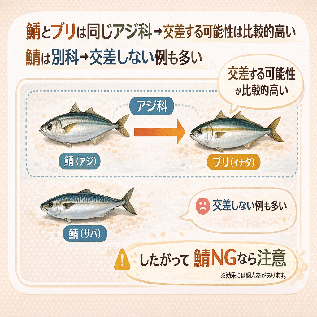 アレルギー レストランにおけるアレルギー対応および接客:事故防止マニュアル(画像