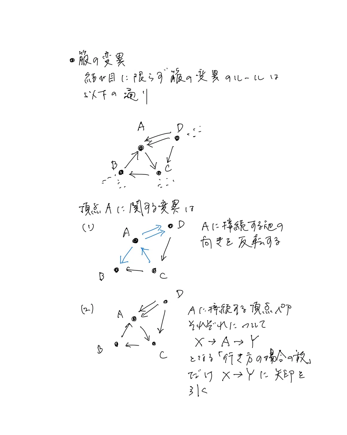 結び目の箙の変異|山田亮