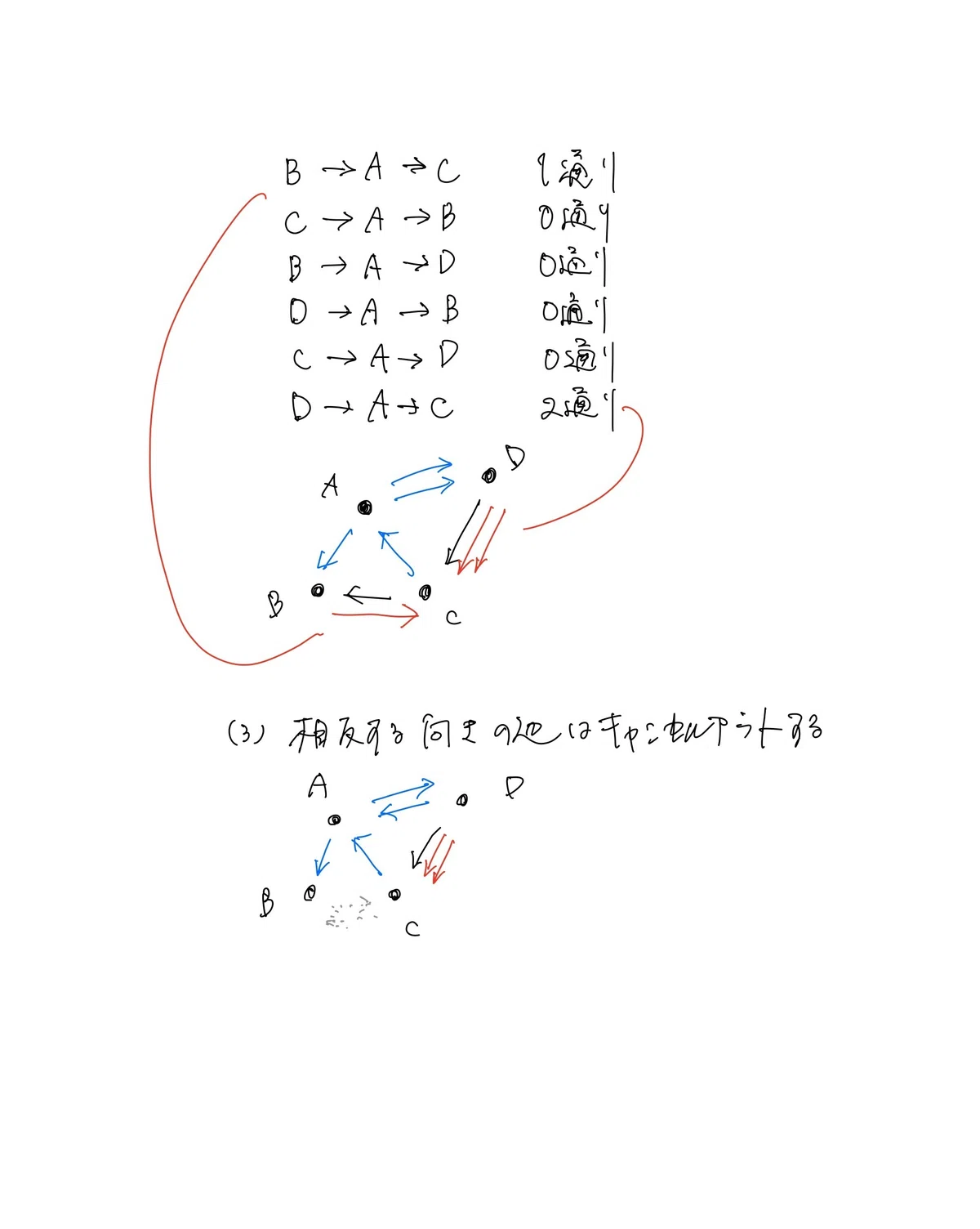 結び目の箙の変異|山田亮