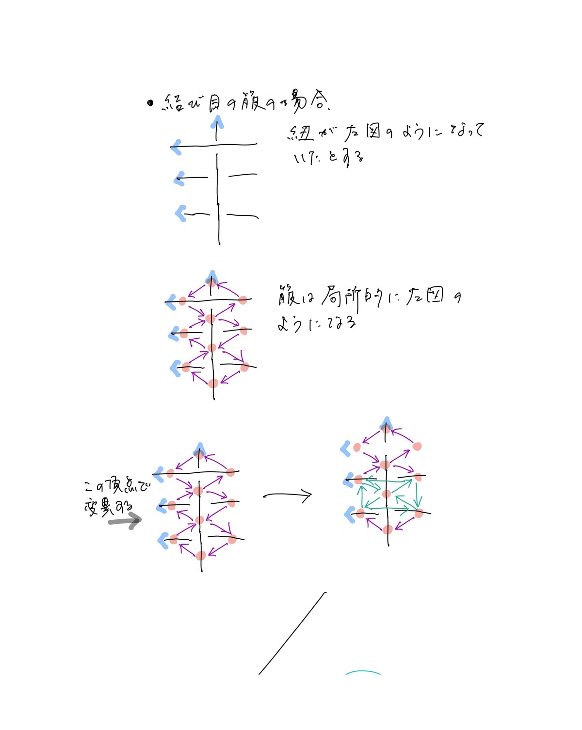 結び目の箙の変異|山田亮