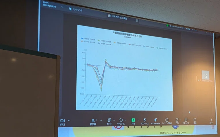 [Activity Report] The 2nd Miyazu SDGs Platform MTG｜SOARIG MIYAZU