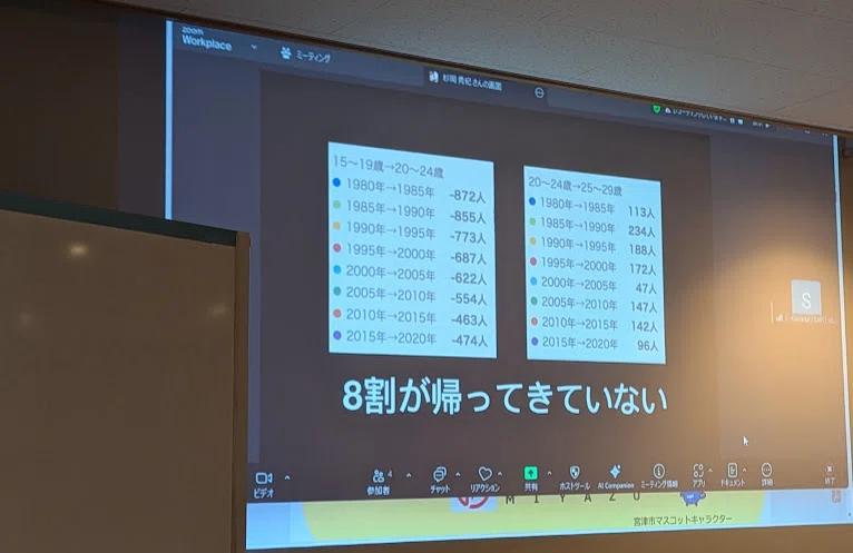 [Activity Report] The 2nd Miyazu SDGs Platform MTG｜SOARIG MIYAZU