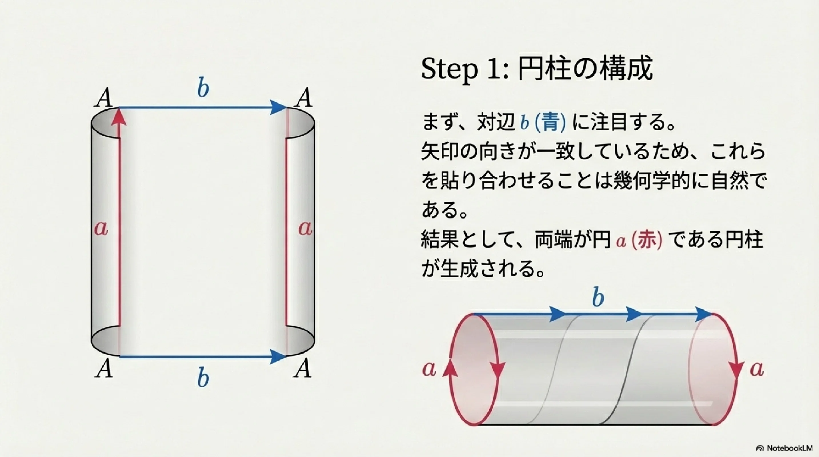 Klein の壺｜ari1110