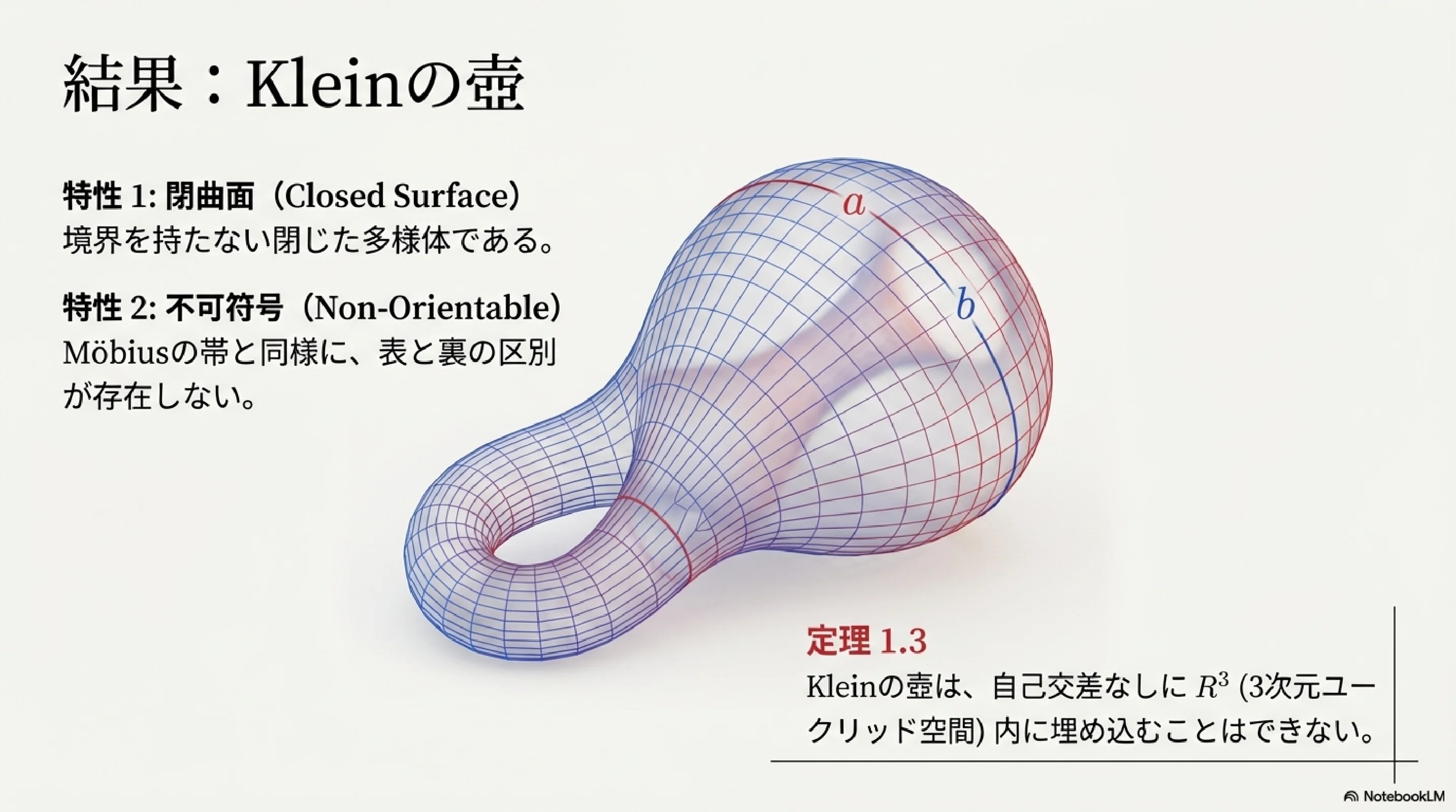 壺 平形 Klein の壺｜ari1110