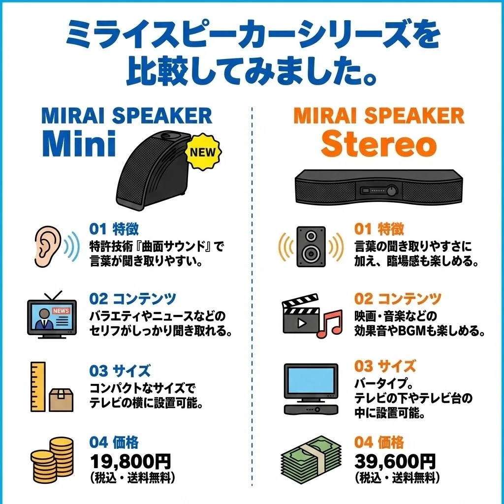 ミライスピーカーの口コミ評判が悪い理由とは？メリット・デメリットを