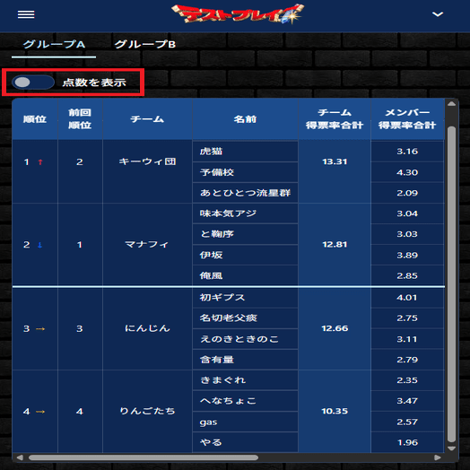 成績表の見方｜大喜利名人維新