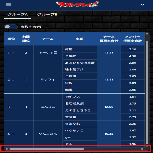 成績表の見方｜大喜利名人維新