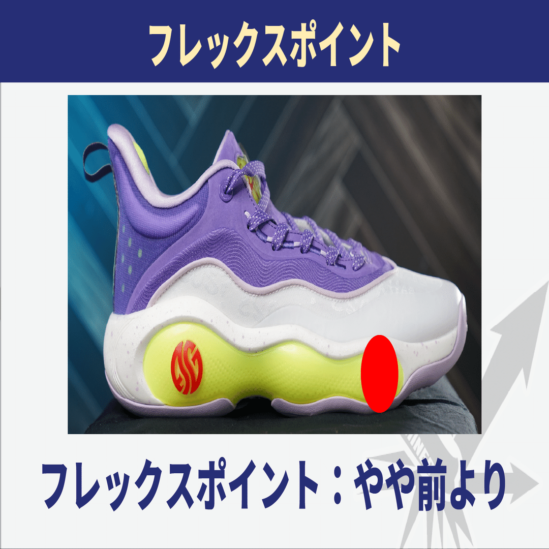 Review23：【361°】AG6｜ぱらと