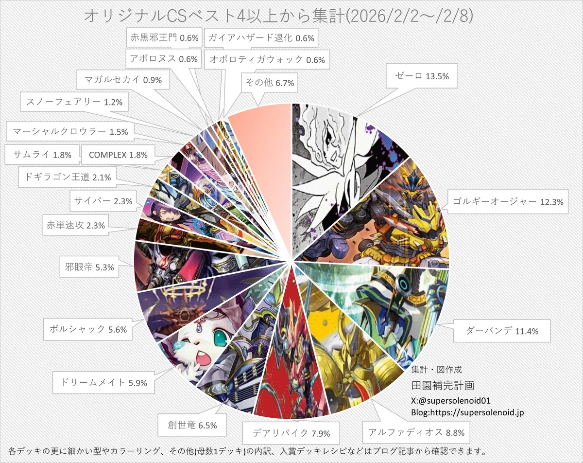 白緑巨大天門のすゝめ｜風馬 成道