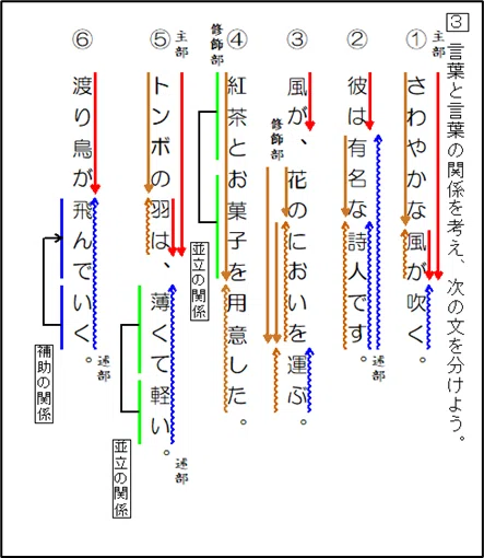 日本語文法っておもしろい?! その2|くりりん