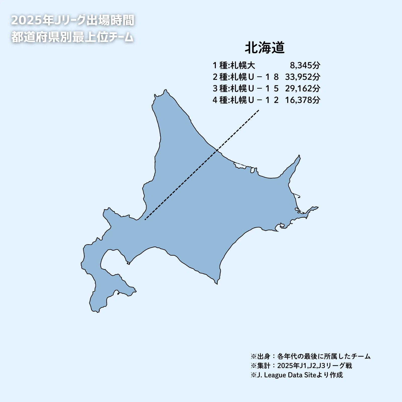 2025年】都道府県年代別出場時間最上位チーム＠Jリーグ｜kiMozzio_Miseiro