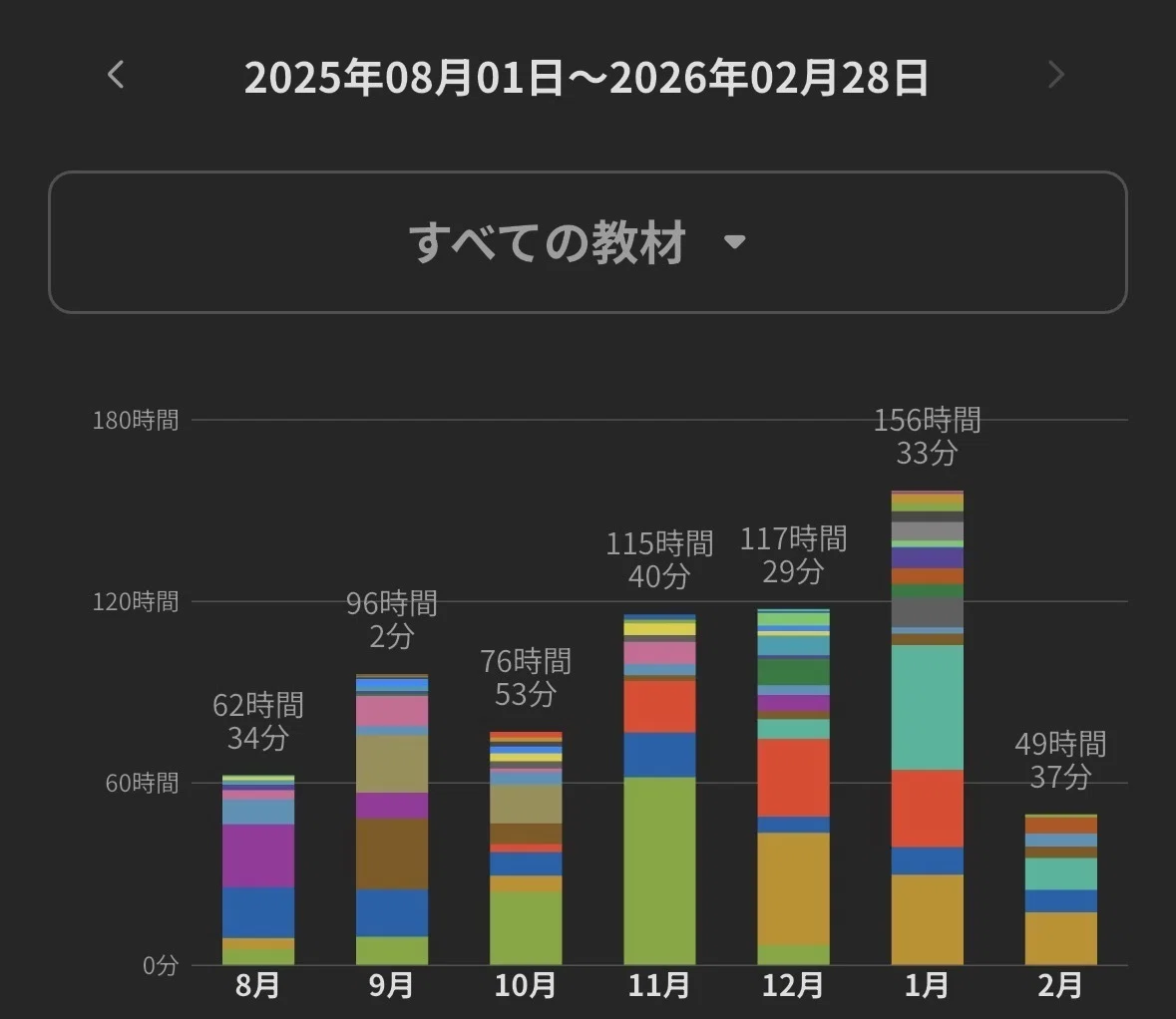 第120回医師国家試験の感想・勉強記録｜青田