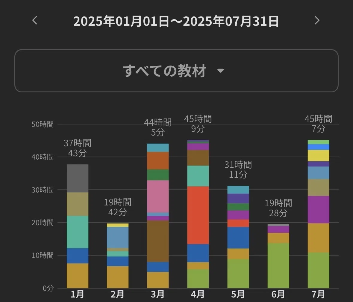 第120回医師国家試験の感想・勉強記録｜青田