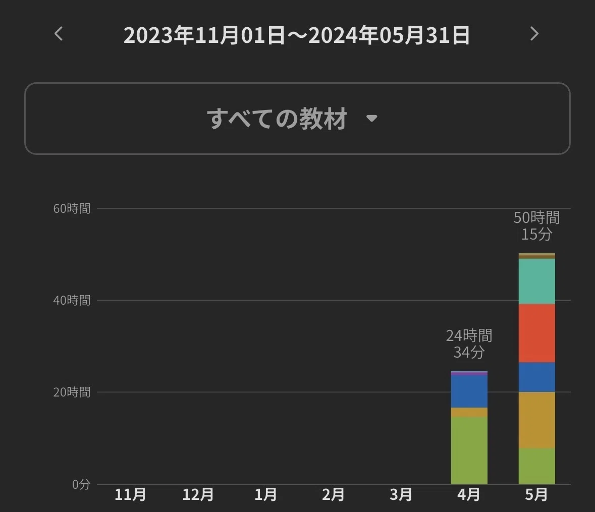 第120回医師国家試験の感想・勉強記録｜青田