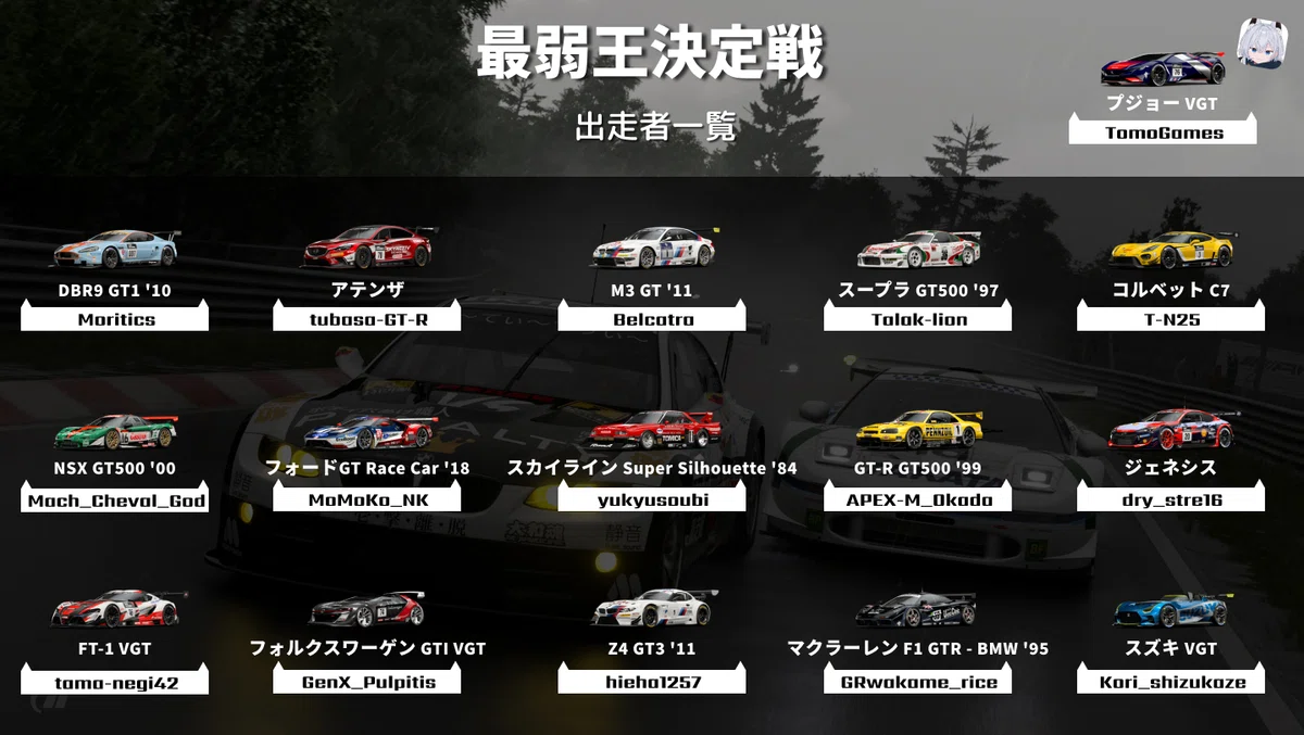 GT7】TomoGames様主催 第1回Gr.3最弱王決定戦！！｜岡田衛