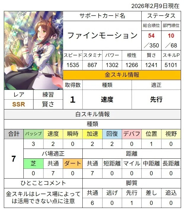 ウマ娘初心者】サポートカード交換チケットの使い方を考える【第3回 賢
