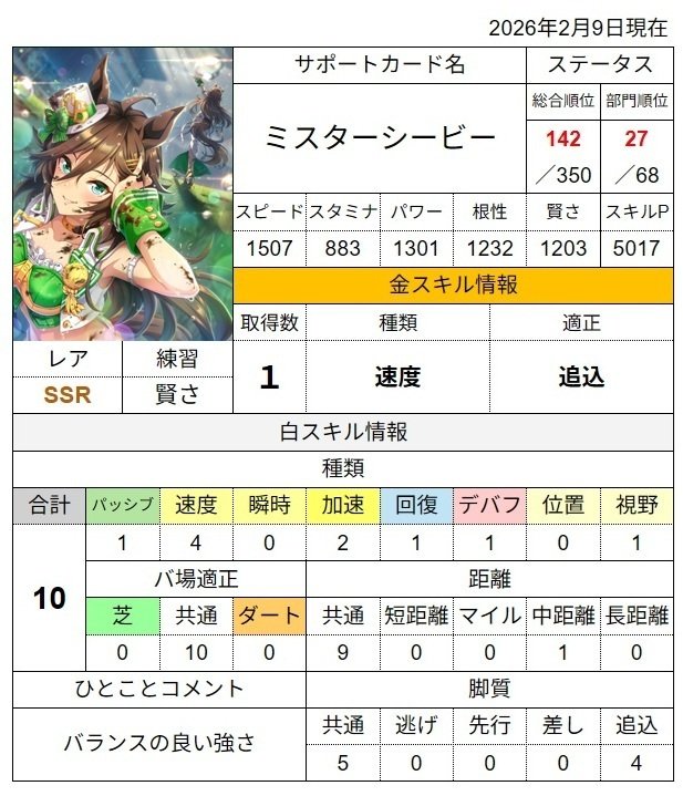 チケット 神田伯山 長野県 塩尻独演会 ペアチケット 一階三列目 【公式通販】