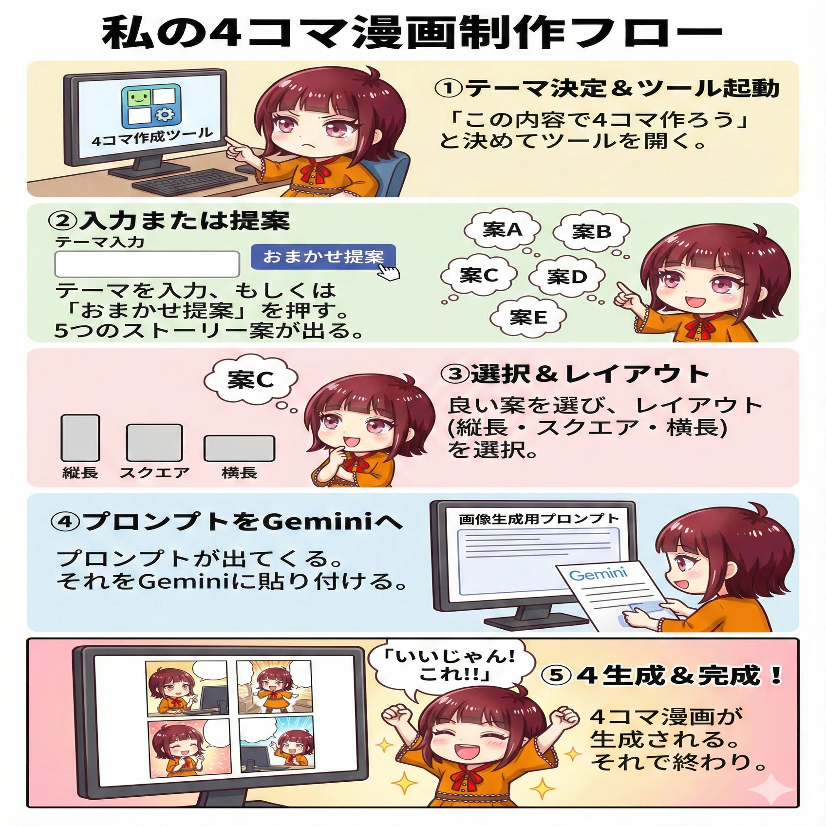 4コマ漫画を「選ぶだけ」で作れるようにしてみた｜ツールを受け取って