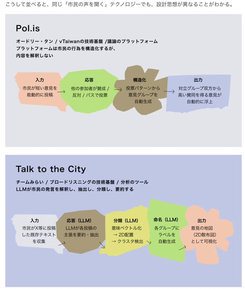 中古】 未来への責任 市民は新党をどうする? / 未来工房 / パン
