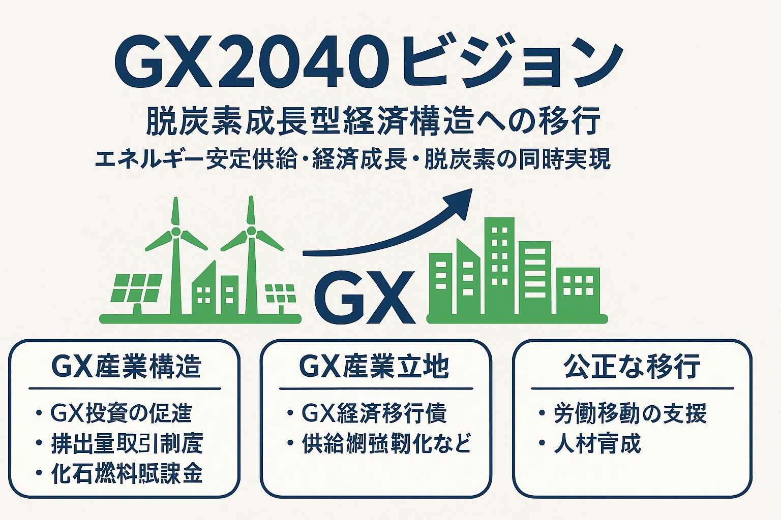 319.一般教養×ガジェット】GX2040ビジョンについて学びました