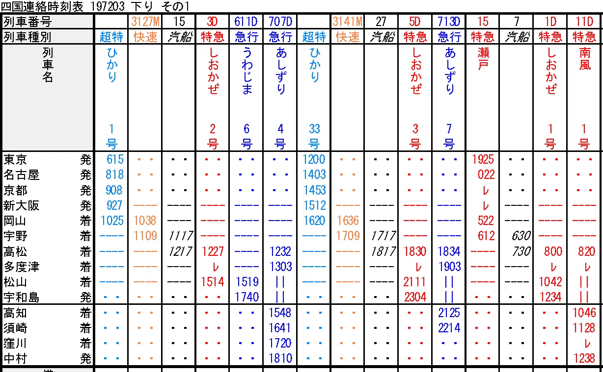 時刻表復刻版から読み解く四国アクセス変遷史②―戦後の近代化と瀬戸