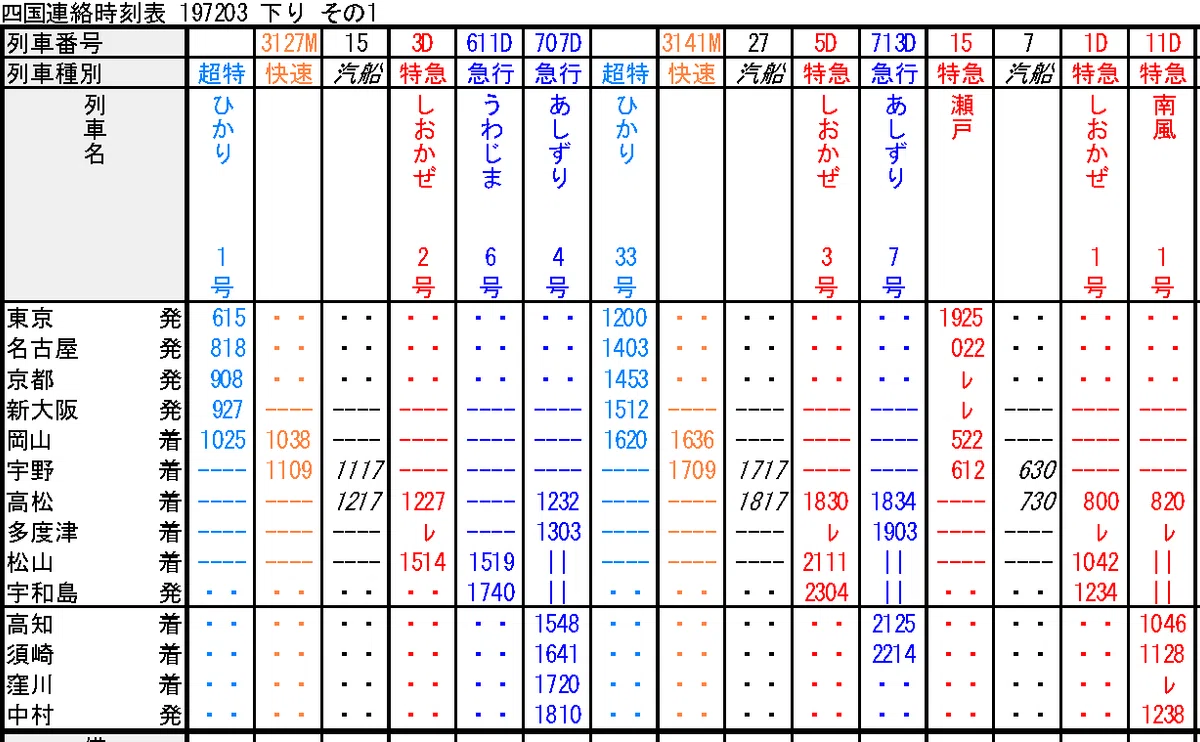時刻表復刻版から読み解く四国アクセス変遷史②―戦後の近代化と瀬戸