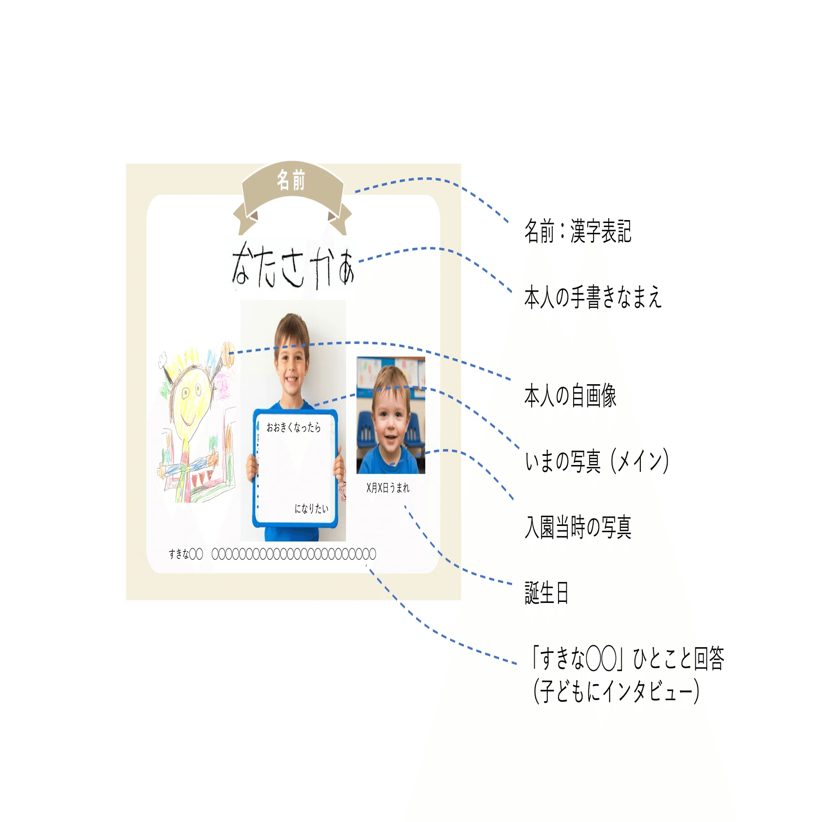 卒園アルバム係」になったら、最初に決めるとよいこと一覧：「時間の 