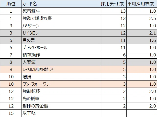 1103環境 X‐セイバー文献調査｜来月には