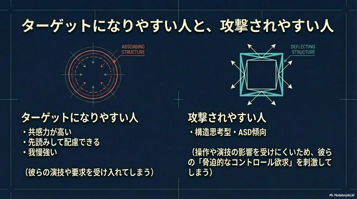 自己愛性人格障害 ターゲット がい なくなっ たら