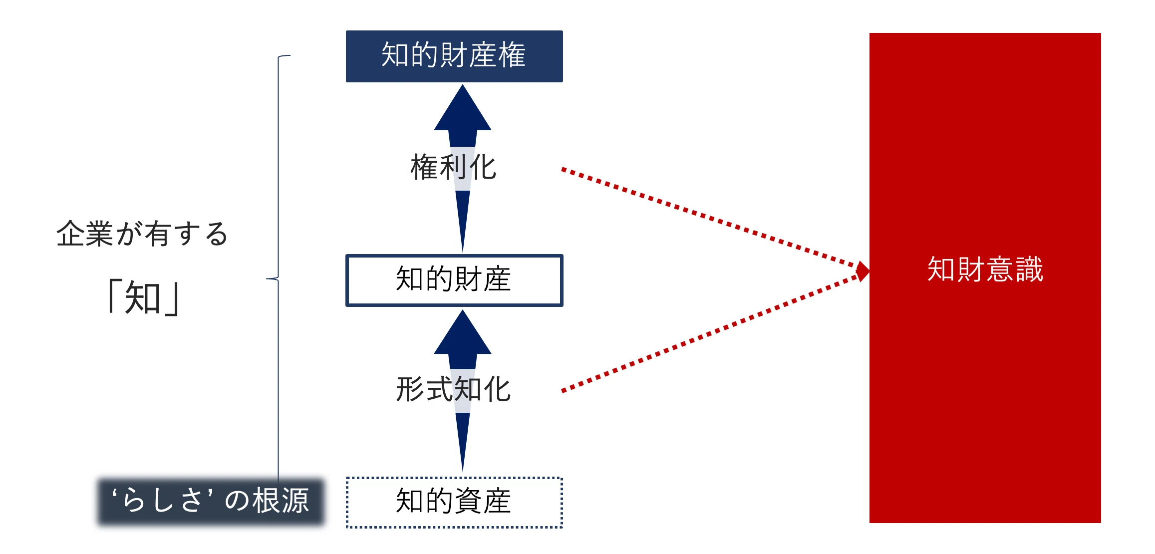 知的財産の視点からデザイン経営の意味を問う｜土生 哲也（Habu