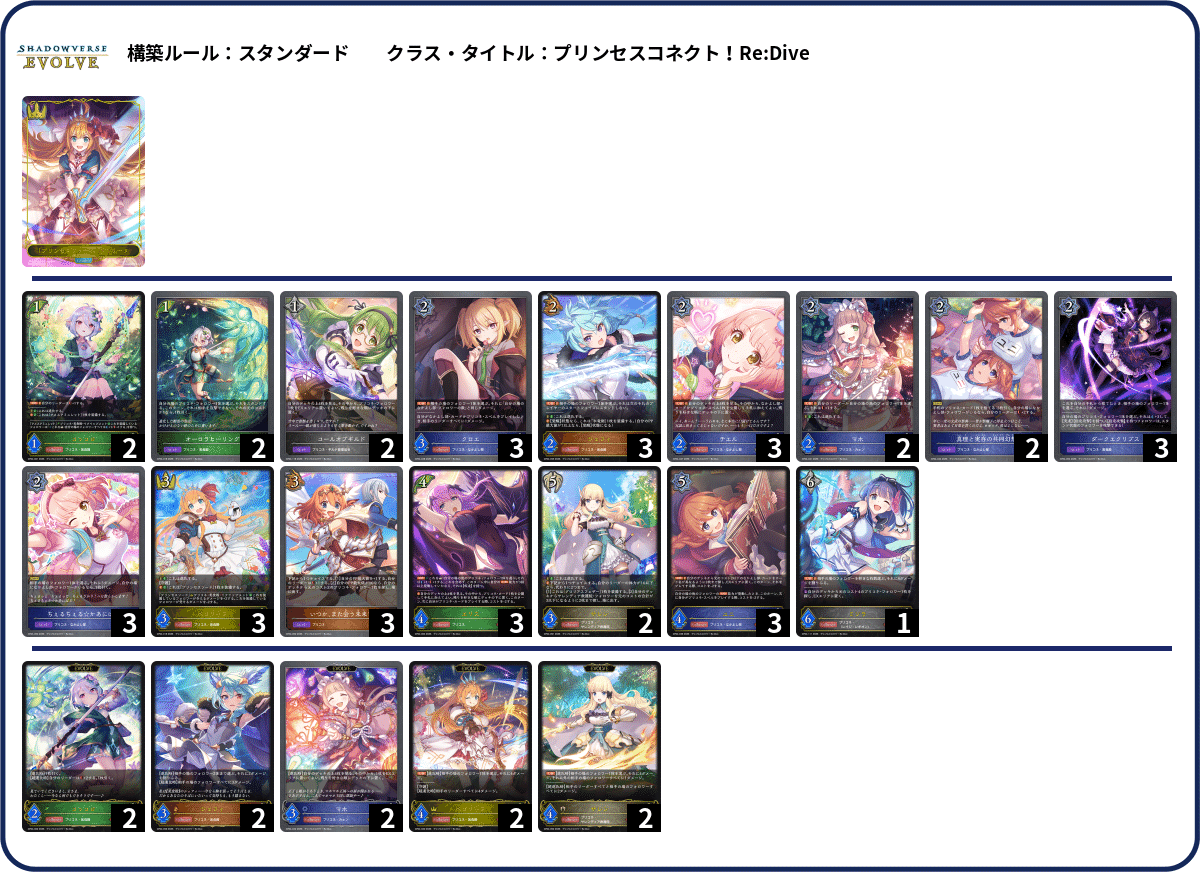 シャドウバースエボルヴ スペルプリコネデッキ +パーツセット シャドウバースエボルヴ】コラボ「プリンセスコネクト！Re:Dive」CS