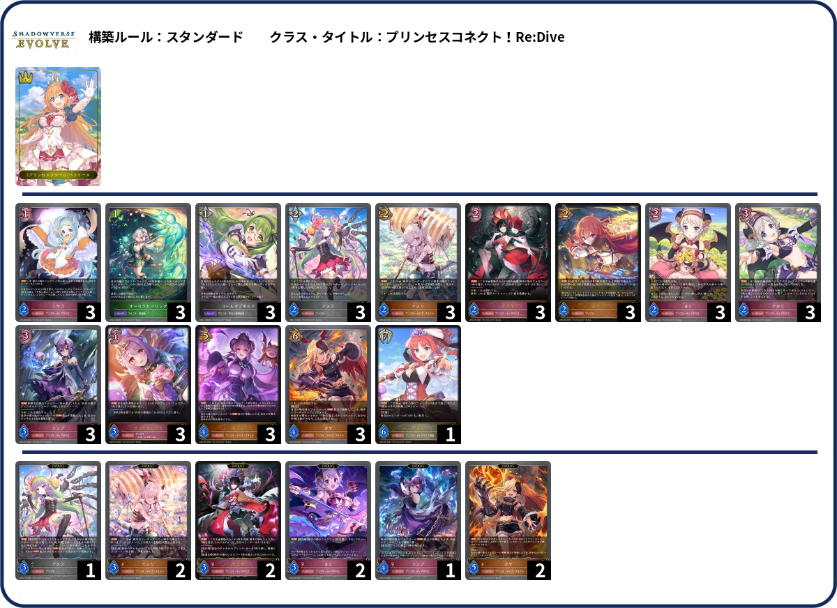 シャドウバースエボルヴ スペルプリコネデッキ +パーツセット コラボパック「プリンセスコネクト！Re:Dive」おすすめデッキ