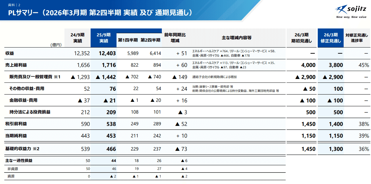 売却先決定 クシュタールのセブン買収提案、反トラスト法抵触の懸念…創業家の対抗