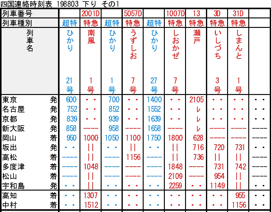時刻表復刻版から読み解く四国アクセス変遷史②―戦後の近代化と瀬戸