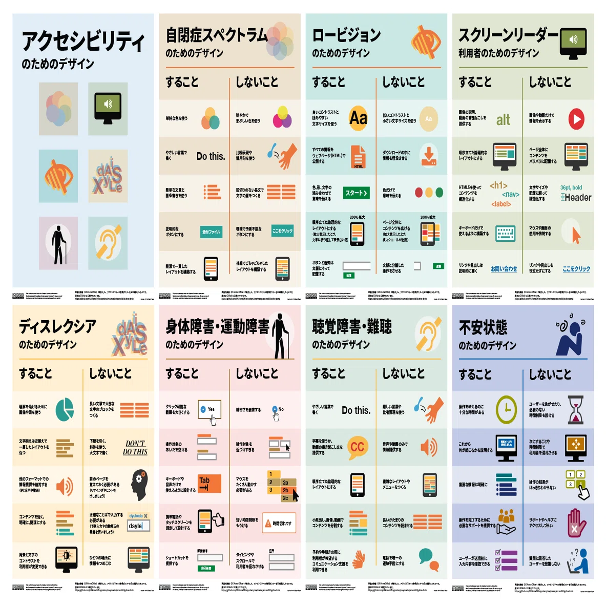 アクセシブルデザイン アクセシビリティからデザインを学ぼう｜平尾ゆうてん
