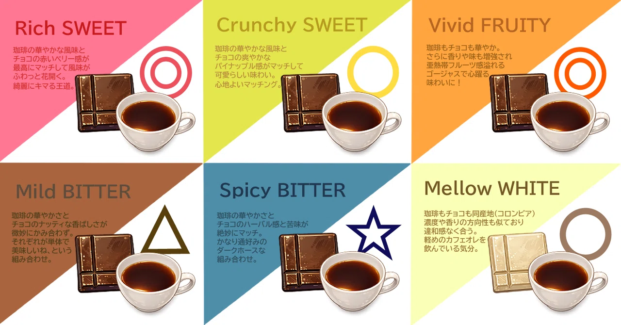 浅煎りコーヒーと相性の良いチョコレートは？ペアリング実証実験｜みな