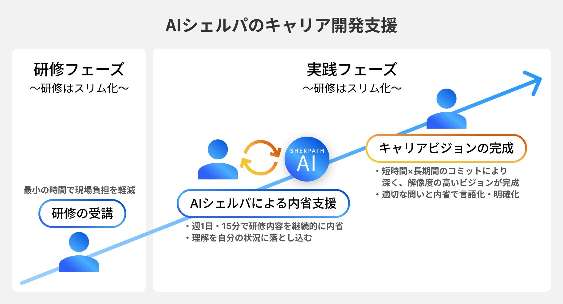 12週間のAI伴走で「キャリアビジョン」を言語化する、自律的キャリア 