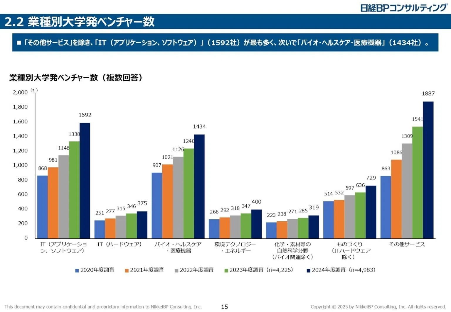 シーズを急成長型スタートアップに導く前に知っておきたい、大学発