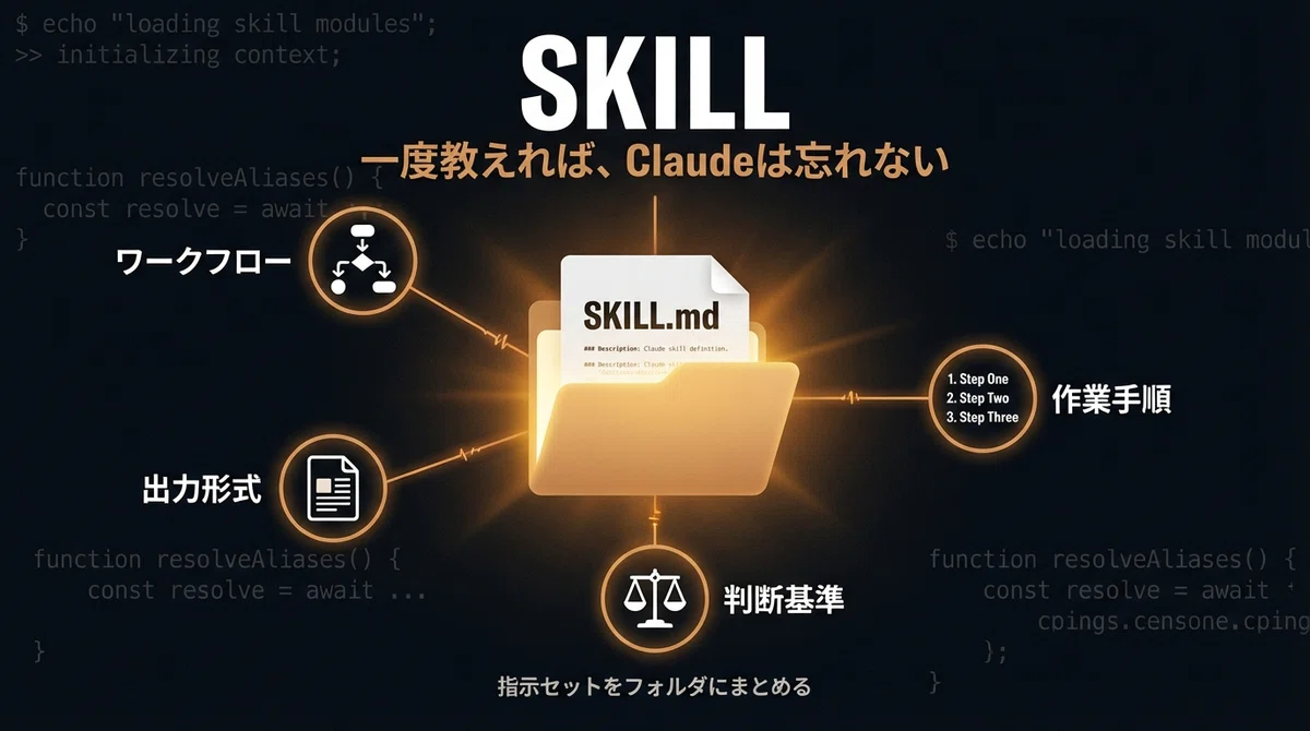 スキルとは何か