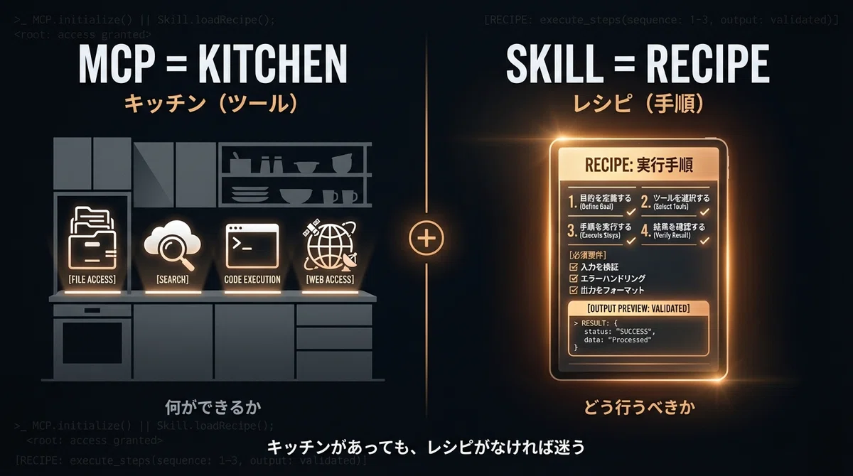 キッチン vs レシピ