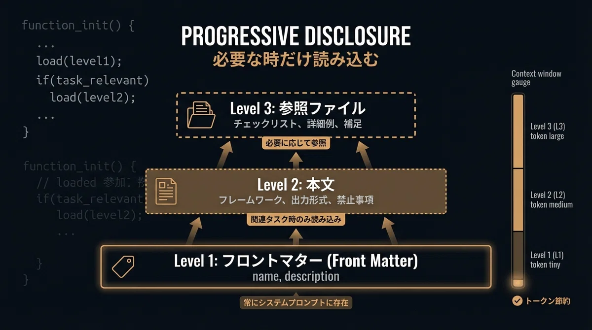 Progressive Disclosure