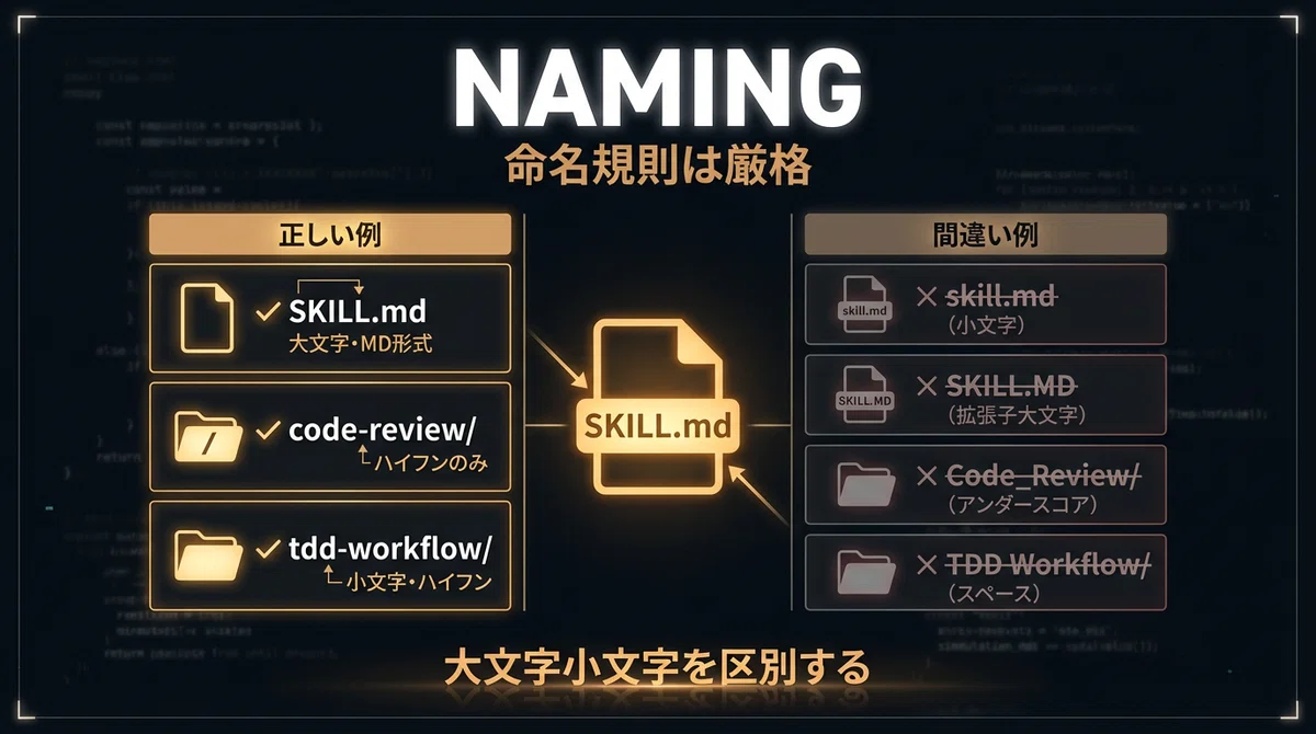 命名規則