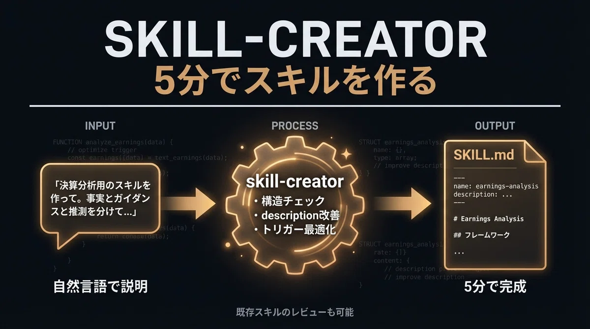 skill-creatorの活用