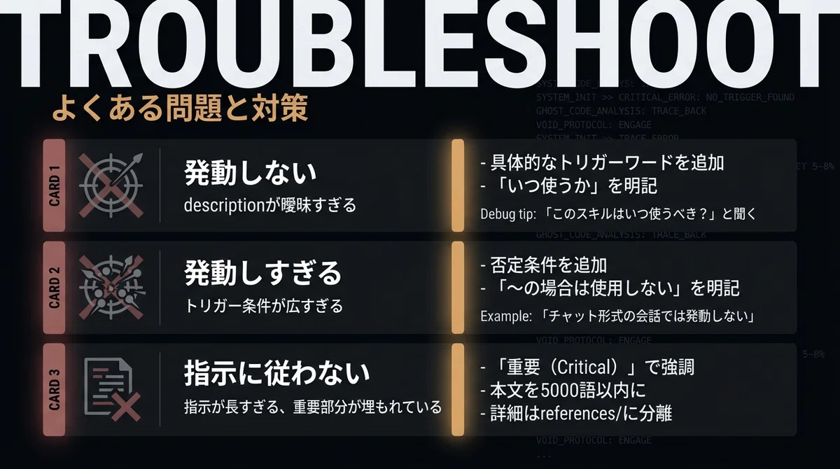 トラブルシューティング