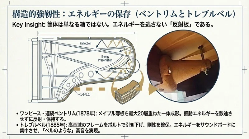 ピアノ技術のパラダイムシフト：経験知から科学的アプローチへの飛躍