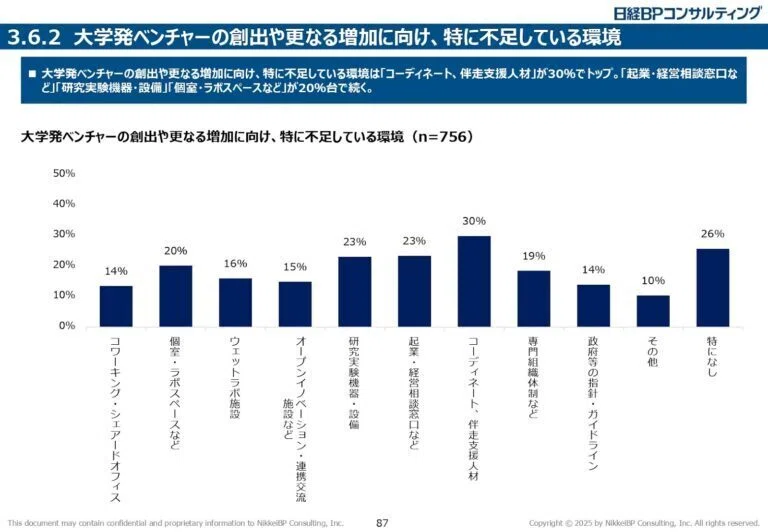 シーズを急成長型スタートアップに導く前に知っておきたい、大学発