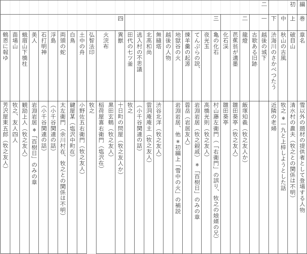 Creating and Editing Vertical Tables in Word♬｜Oedo sampo (大江戸散歩）