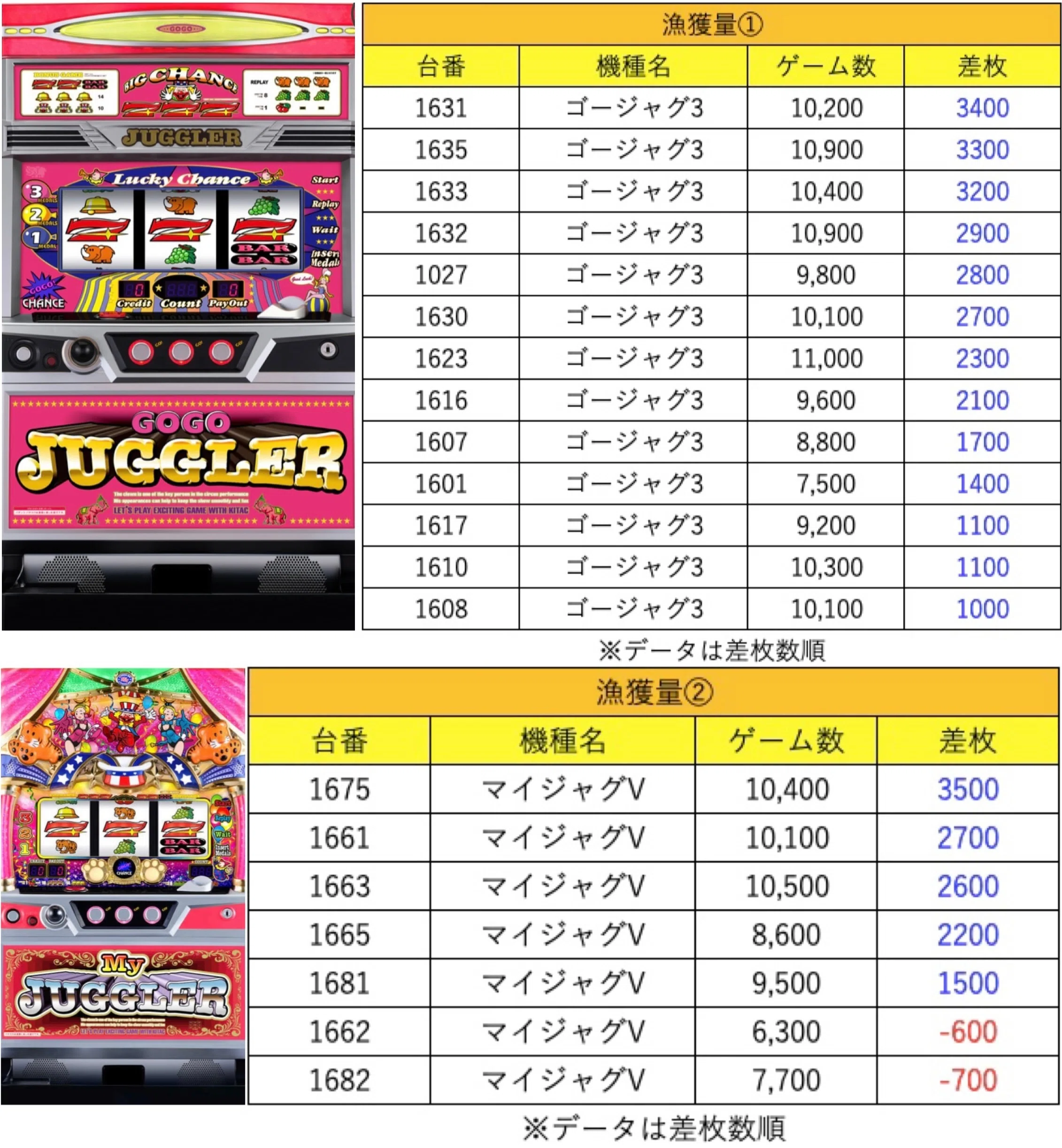 2月9日(月)パラディソ1000泉ジャンドリ結果まとめ【注文結果】｜東北