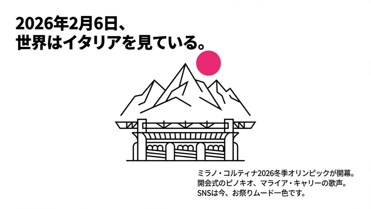 【残り1点】フロー　限定イラスト　ミラノ　コルティナ　オリンピック 1⽉13⽇(⽕)から予約販売】「ミラノ・コルティナ冬季五輪」の公式記念