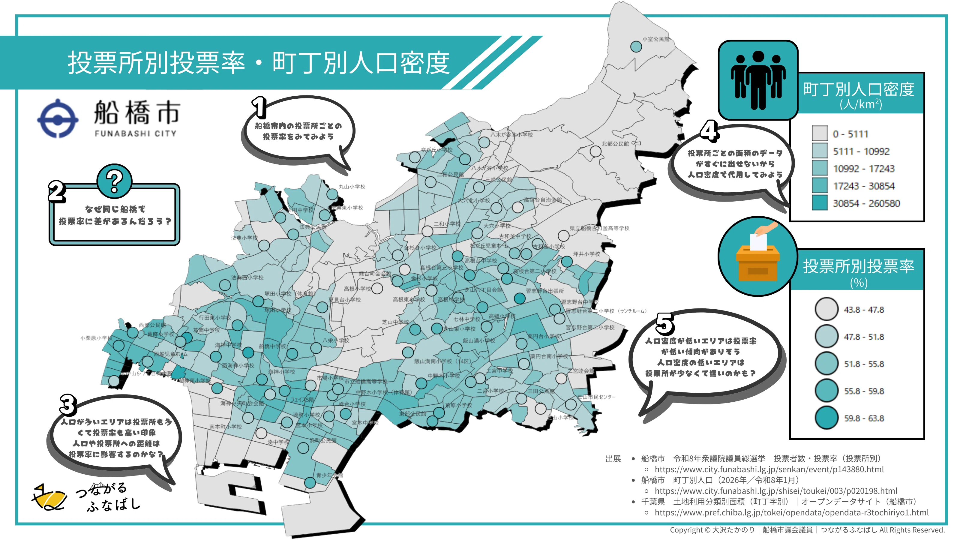 投票率×人口密度を重ねて見えたこと（仮説）— 船橋市の「投票のしやす
